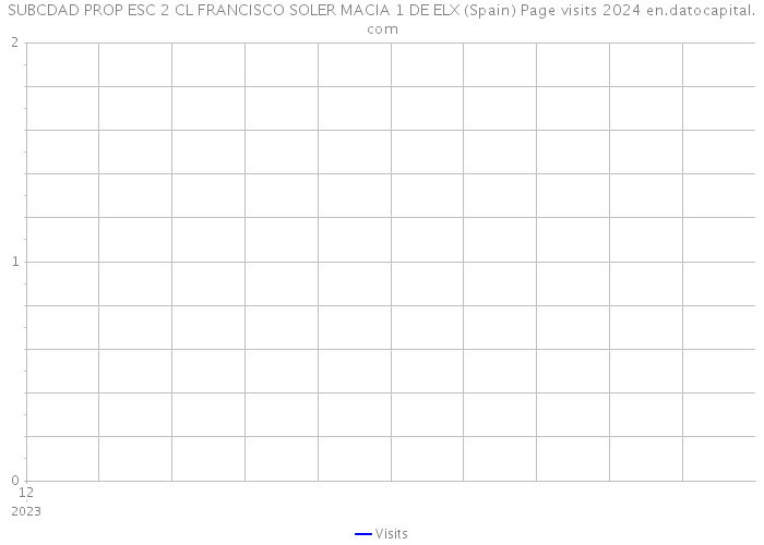 SUBCDAD PROP ESC 2 CL FRANCISCO SOLER MACIA 1 DE ELX (Spain) Page visits 2024 