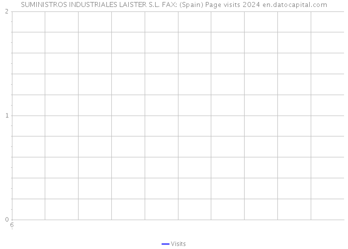 SUMINISTROS INDUSTRIALES LAISTER S.L. FAX: (Spain) Page visits 2024 