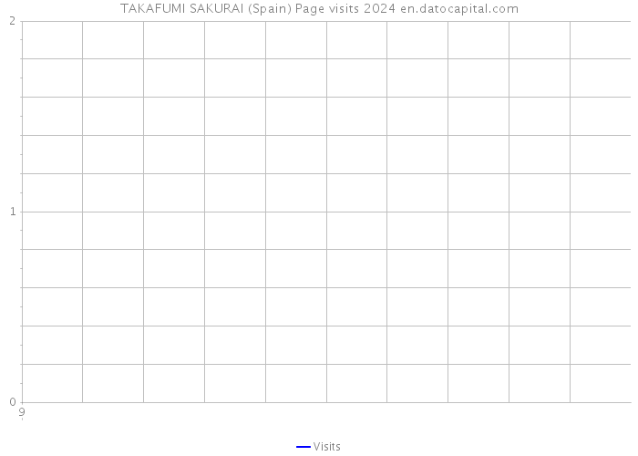 TAKAFUMI SAKURAI (Spain) Page visits 2024 