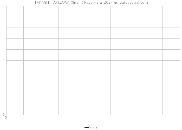 TAKASHI TAKIZAWA (Spain) Page visits 2024 