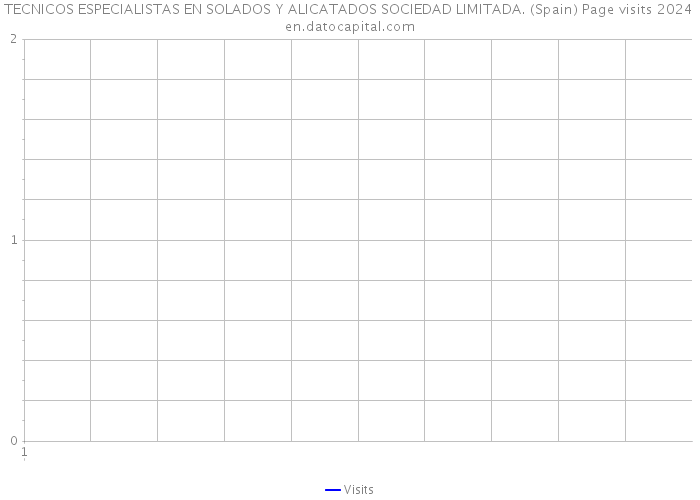 TECNICOS ESPECIALISTAS EN SOLADOS Y ALICATADOS SOCIEDAD LIMITADA. (Spain) Page visits 2024 