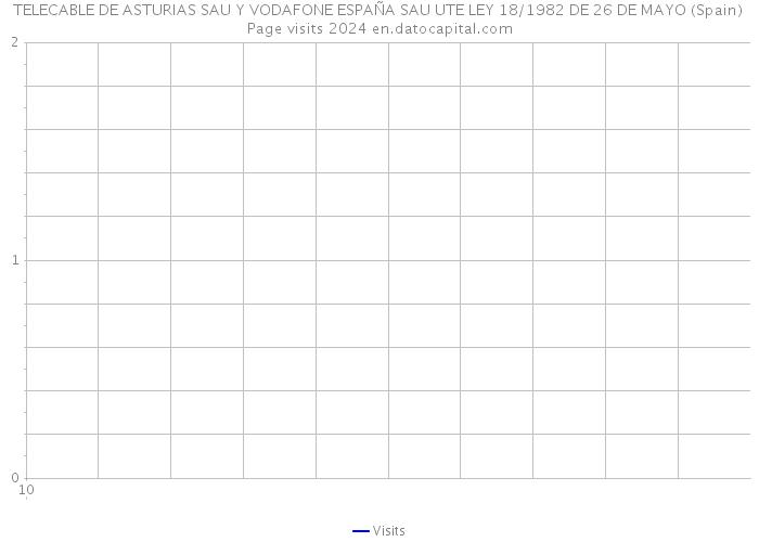 TELECABLE DE ASTURIAS SAU Y VODAFONE ESPAÑA SAU UTE LEY 18/1982 DE 26 DE MAYO (Spain) Page visits 2024 