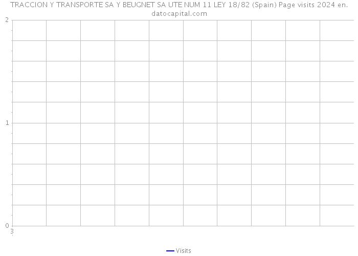 TRACCION Y TRANSPORTE SA Y BEUGNET SA UTE NUM 11 LEY 18/82 (Spain) Page visits 2024 