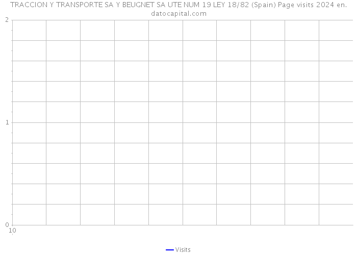 TRACCION Y TRANSPORTE SA Y BEUGNET SA UTE NUM 19 LEY 18/82 (Spain) Page visits 2024 