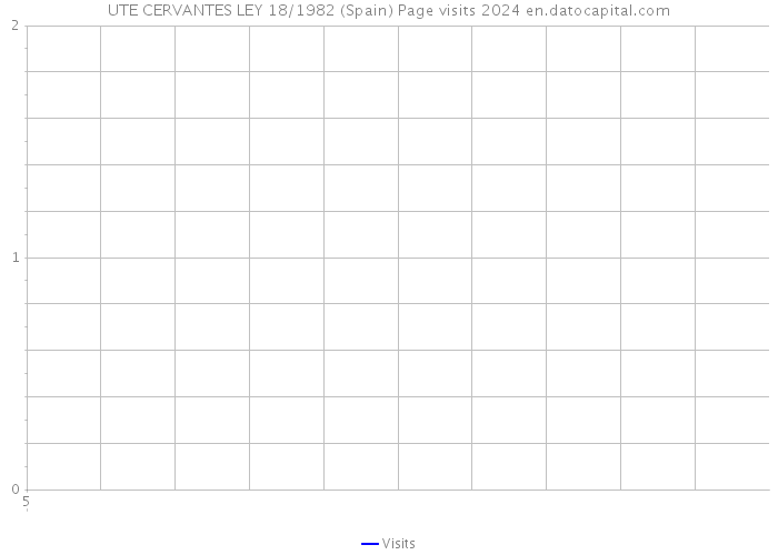 UTE CERVANTES LEY 18/1982 (Spain) Page visits 2024 