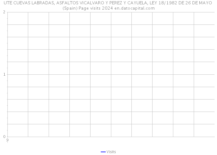 UTE CUEVAS LABRADAS, ASFALTOS VICALVARO Y PEREZ Y CAYUELA, LEY 18/1982 DE 26 DE MAYO (Spain) Page visits 2024 