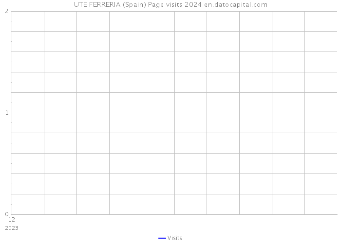 UTE FERRERIA (Spain) Page visits 2024 
