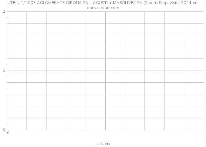 UTE N 1/2003 AGLOMERATS GIRONA SA - AGUSTI Y MASOLIVER SA (Spain) Page visits 2024 