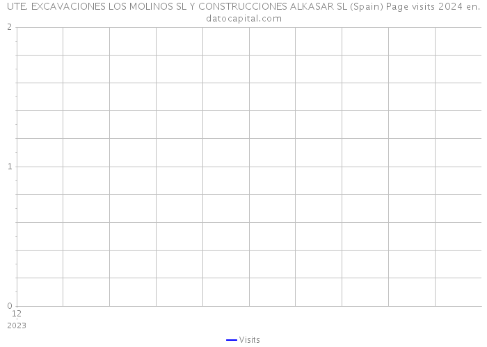 UTE. EXCAVACIONES LOS MOLINOS SL Y CONSTRUCCIONES ALKASAR SL (Spain) Page visits 2024 