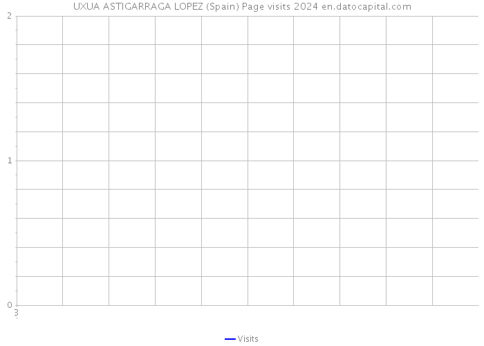 UXUA ASTIGARRAGA LOPEZ (Spain) Page visits 2024 