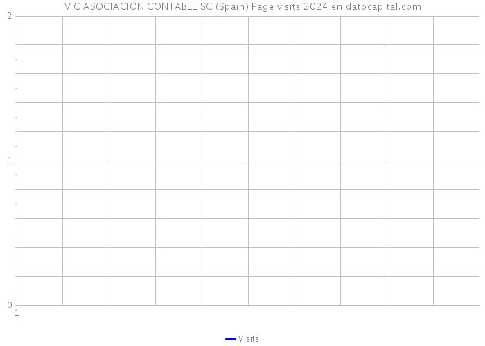 V C ASOCIACION CONTABLE SC (Spain) Page visits 2024 