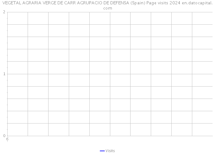 VEGETAL AGRARIA VERGE DE CARR AGRUPACIO DE DEFENSA (Spain) Page visits 2024 