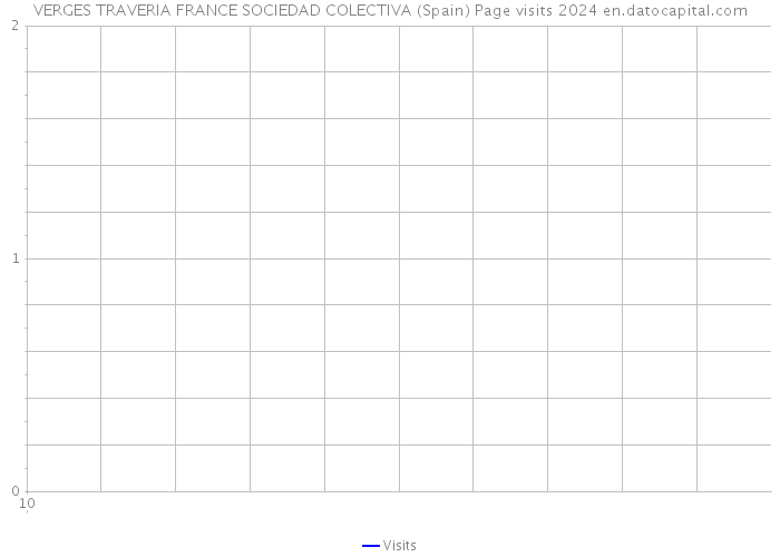 VERGES TRAVERIA FRANCE SOCIEDAD COLECTIVA (Spain) Page visits 2024 