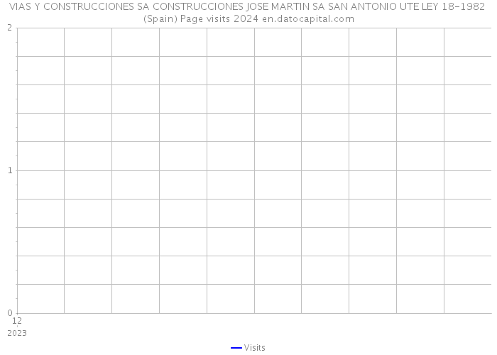 VIAS Y CONSTRUCCIONES SA CONSTRUCCIONES JOSE MARTIN SA SAN ANTONIO UTE LEY 18-1982 (Spain) Page visits 2024 