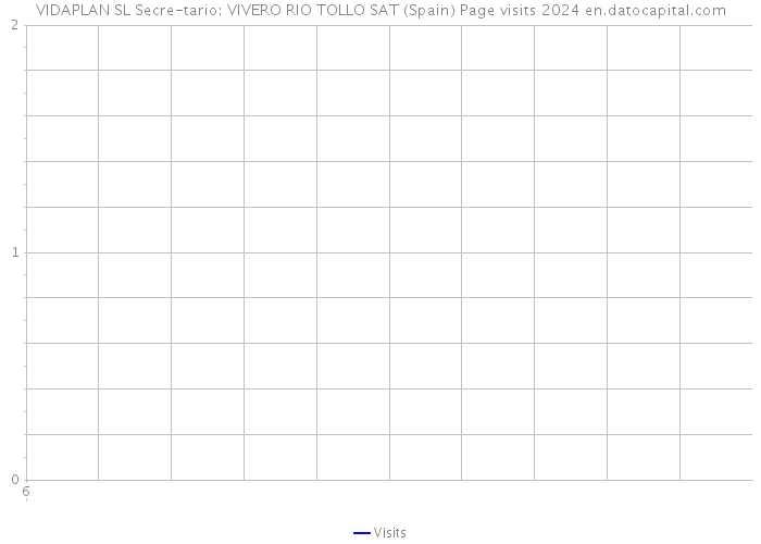 VIDAPLAN SL Secre-tario: VIVERO RIO TOLLO SAT (Spain) Page visits 2024 