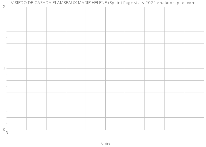VISIEDO DE CASADA FLAMBEAUX MARIE HELENE (Spain) Page visits 2024 