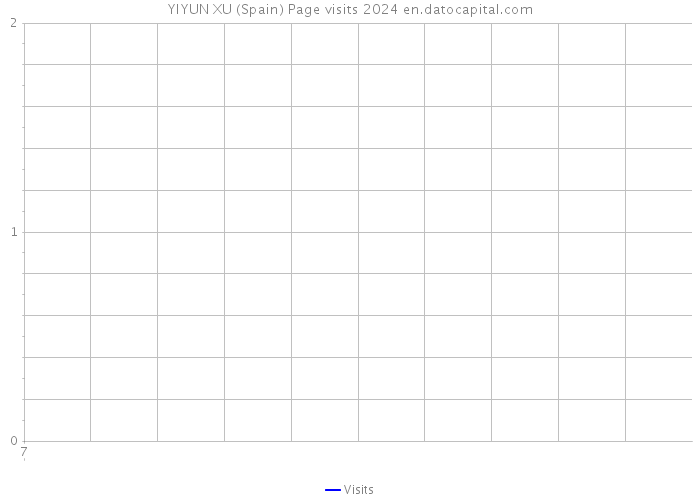 YIYUN XU (Spain) Page visits 2024 