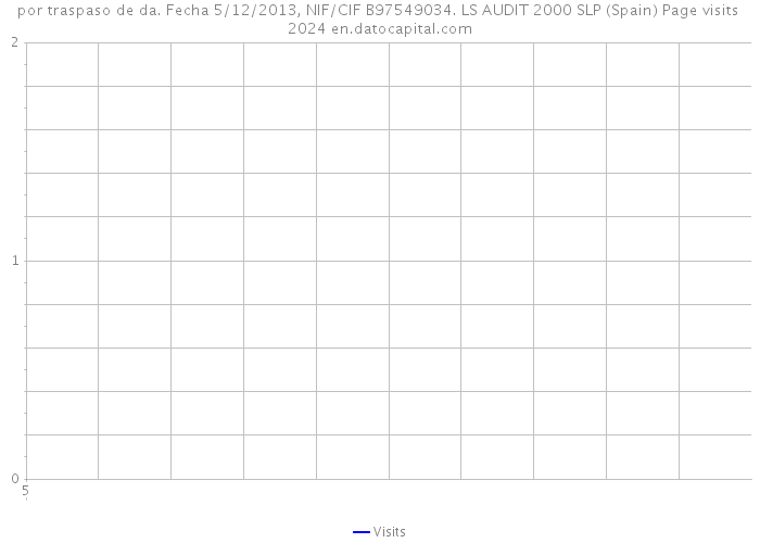 por traspaso de da. Fecha 5/12/2013, NIF/CIF B97549034. LS AUDIT 2000 SLP (Spain) Page visits 2024 