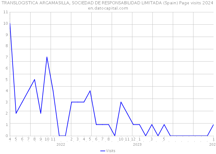 TRANSLOGISTICA ARGAMASILLA, SOCIEDAD DE RESPONSABILIDAD LIMITADA (Spain) Page visits 2024 