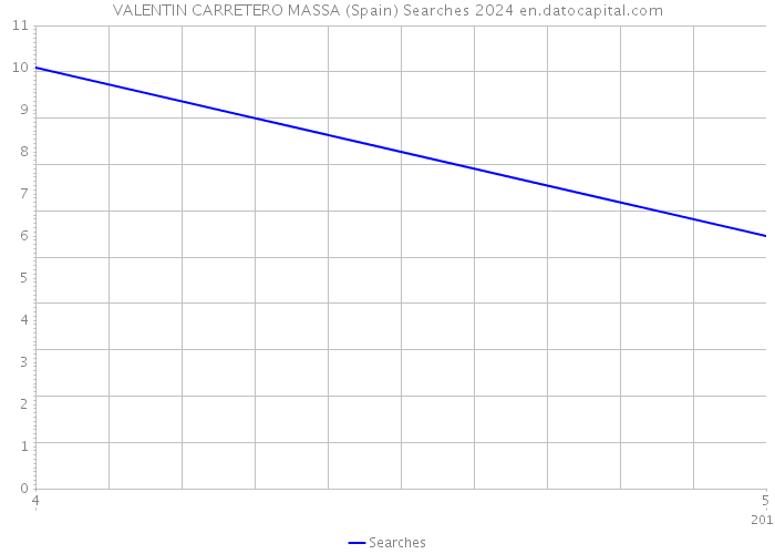 VALENTIN CARRETERO MASSA (Spain) Searches 2024 