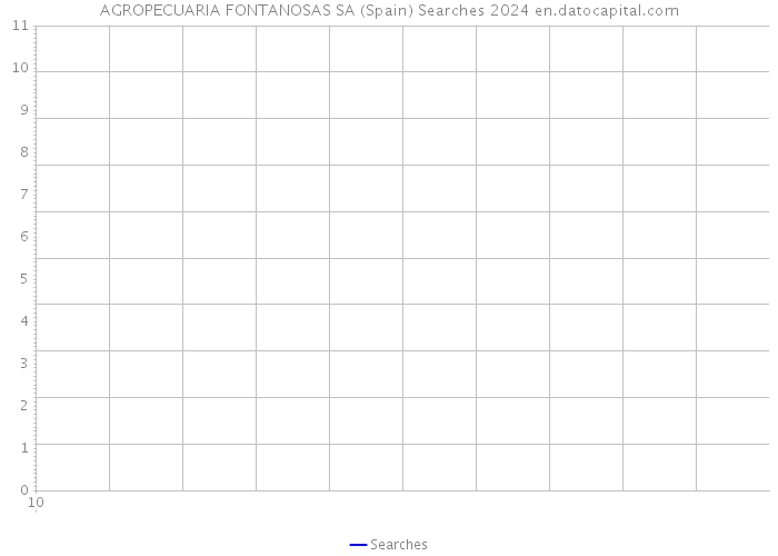 AGROPECUARIA FONTANOSAS SA (Spain) Searches 2024 