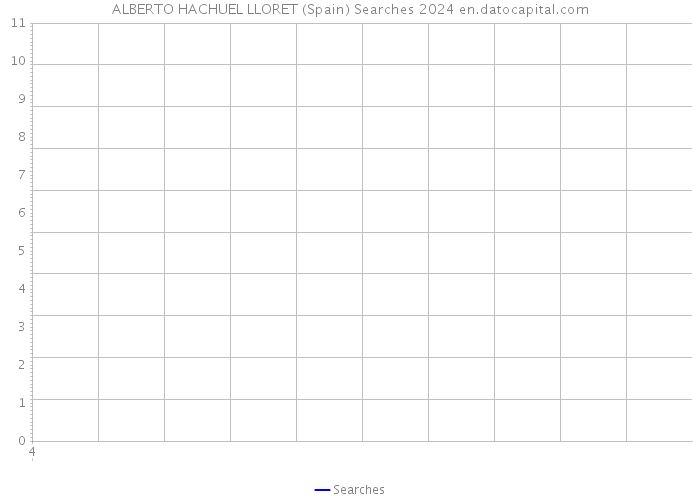 ALBERTO HACHUEL LLORET (Spain) Searches 2024 