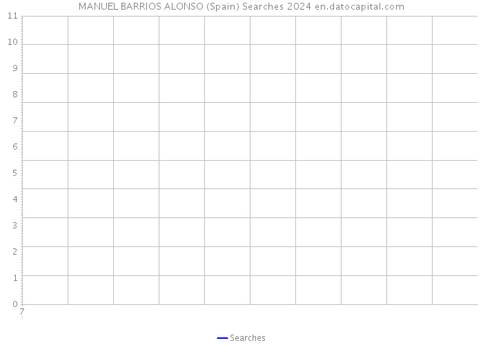 MANUEL BARRIOS ALONSO (Spain) Searches 2024 