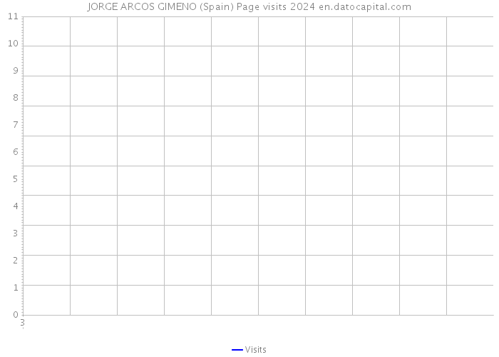 JORGE ARCOS GIMENO (Spain) Page visits 2024 
