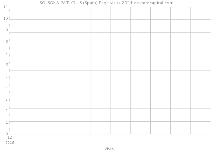 SOLSONA PATI CLUB (Spain) Page visits 2024 