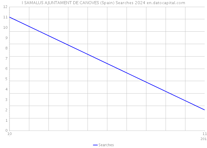 I SAMALUS AJUNTAMENT DE CANOVES (Spain) Searches 2024 