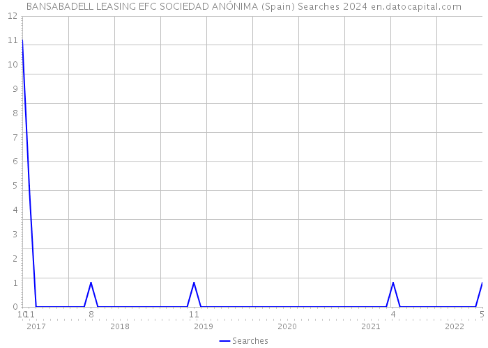 BANSABADELL LEASING EFC SOCIEDAD ANÓNIMA (Spain) Searches 2024 