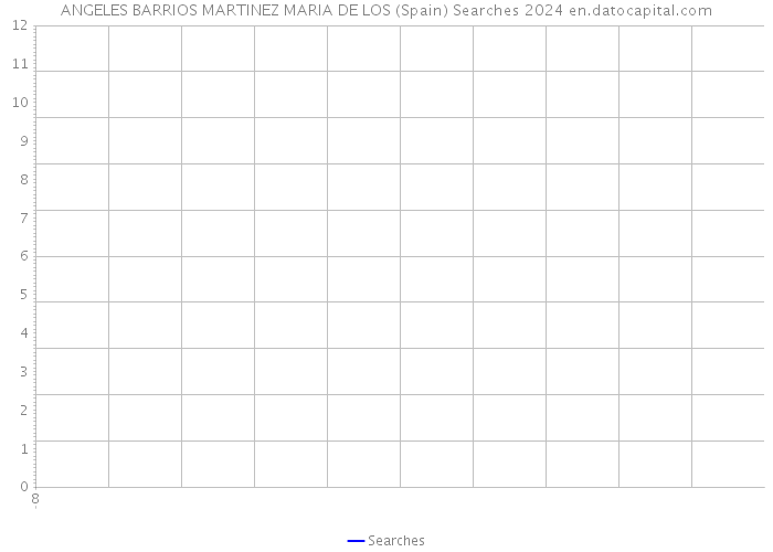 ANGELES BARRIOS MARTINEZ MARIA DE LOS (Spain) Searches 2024 