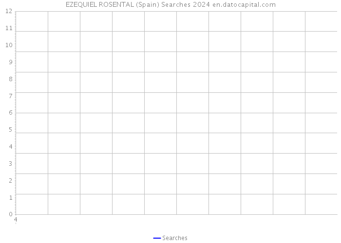 EZEQUIEL ROSENTAL (Spain) Searches 2024 