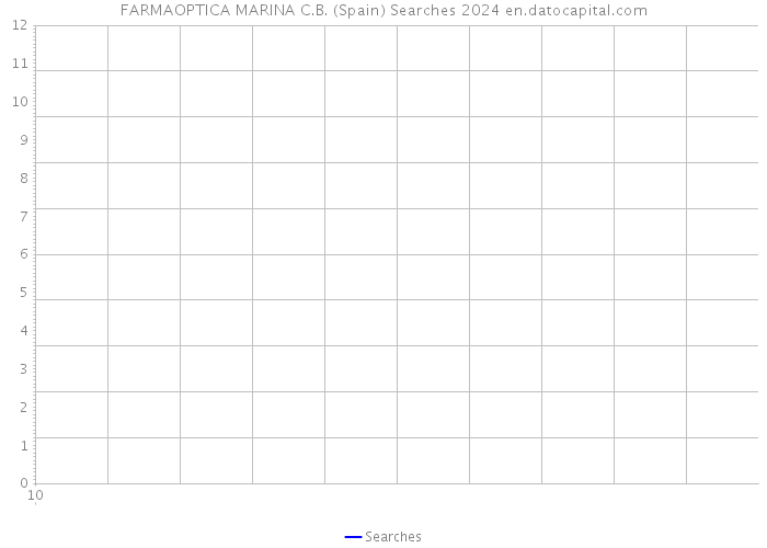 FARMAOPTICA MARINA C.B. (Spain) Searches 2024 