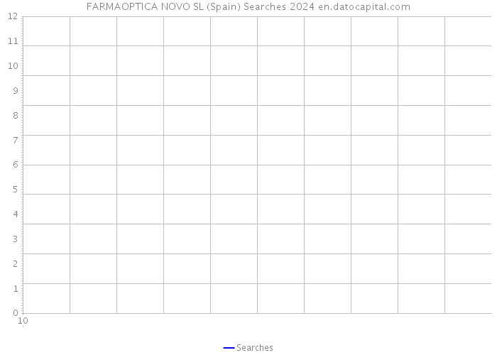 FARMAOPTICA NOVO SL (Spain) Searches 2024 