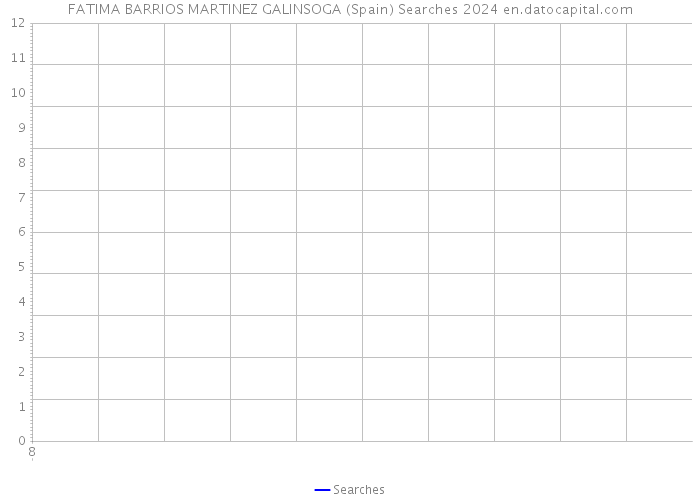 FATIMA BARRIOS MARTINEZ GALINSOGA (Spain) Searches 2024 