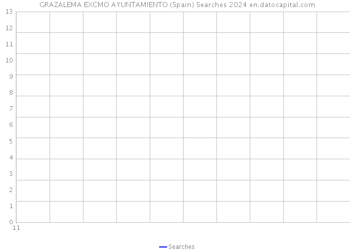 GRAZALEMA EXCMO AYUNTAMIENTO (Spain) Searches 2024 