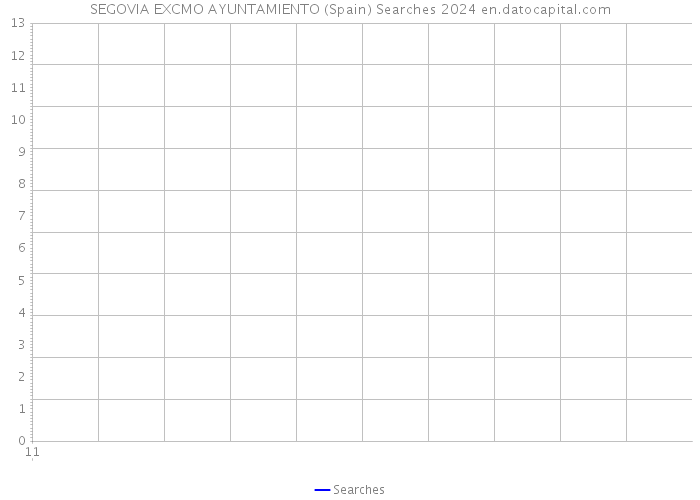 SEGOVIA EXCMO AYUNTAMIENTO (Spain) Searches 2024 