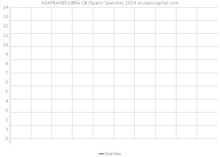 AZAFRANES LIBRA CB (Spain) Searches 2024 