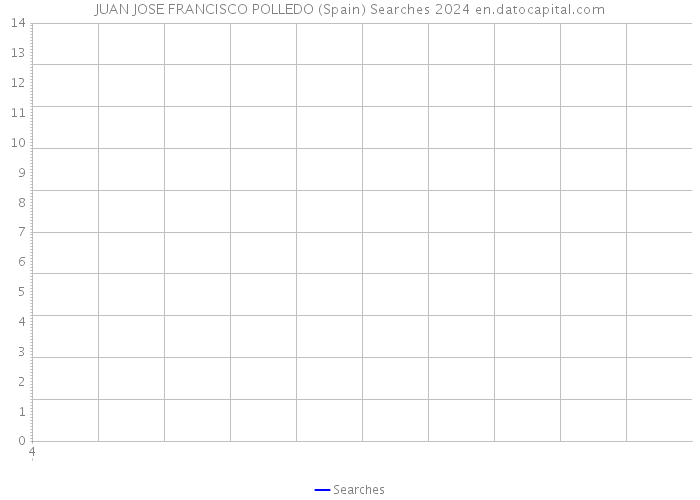 JUAN JOSE FRANCISCO POLLEDO (Spain) Searches 2024 