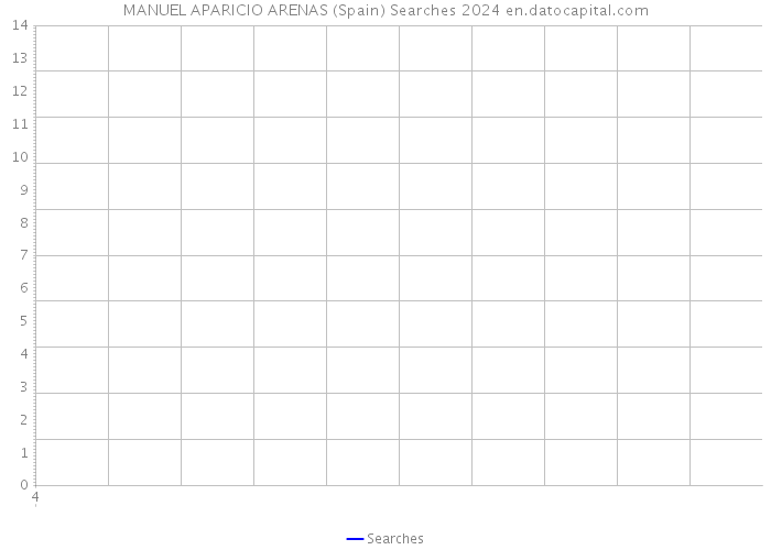 MANUEL APARICIO ARENAS (Spain) Searches 2024 