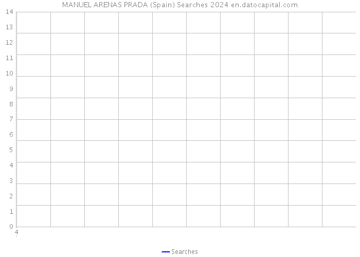 MANUEL ARENAS PRADA (Spain) Searches 2024 