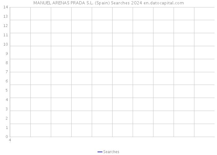 MANUEL ARENAS PRADA S.L. (Spain) Searches 2024 