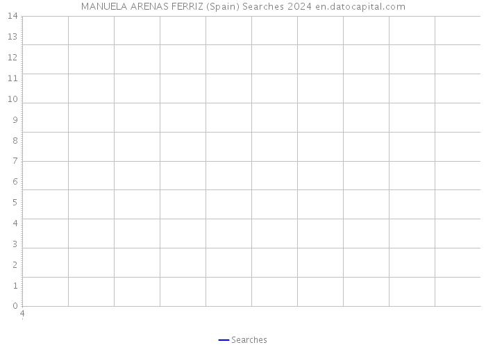 MANUELA ARENAS FERRIZ (Spain) Searches 2024 