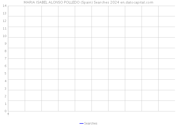 MARIA ISABEL ALONSO POLLEDO (Spain) Searches 2024 