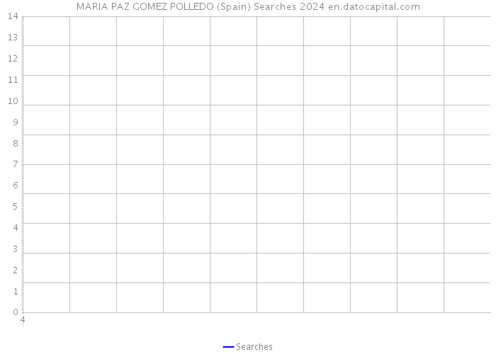 MARIA PAZ GOMEZ POLLEDO (Spain) Searches 2024 