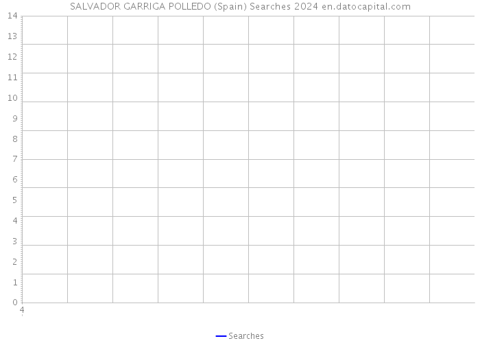 SALVADOR GARRIGA POLLEDO (Spain) Searches 2024 