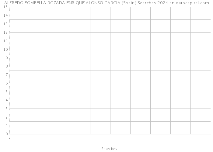 ALFREDO FOMBELLA ROZADA ENRIQUE ALONSO GARCIA (Spain) Searches 2024 
