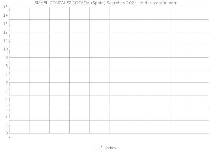 ISMAEL GONZALEZ ROZADA (Spain) Searches 2024 