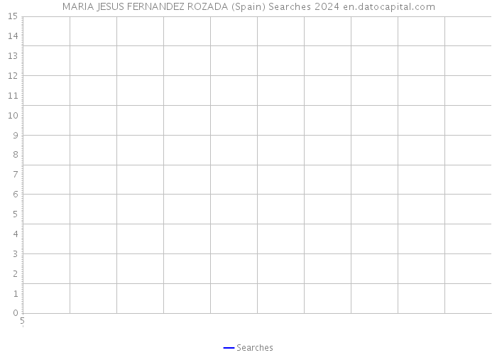 MARIA JESUS FERNANDEZ ROZADA (Spain) Searches 2024 